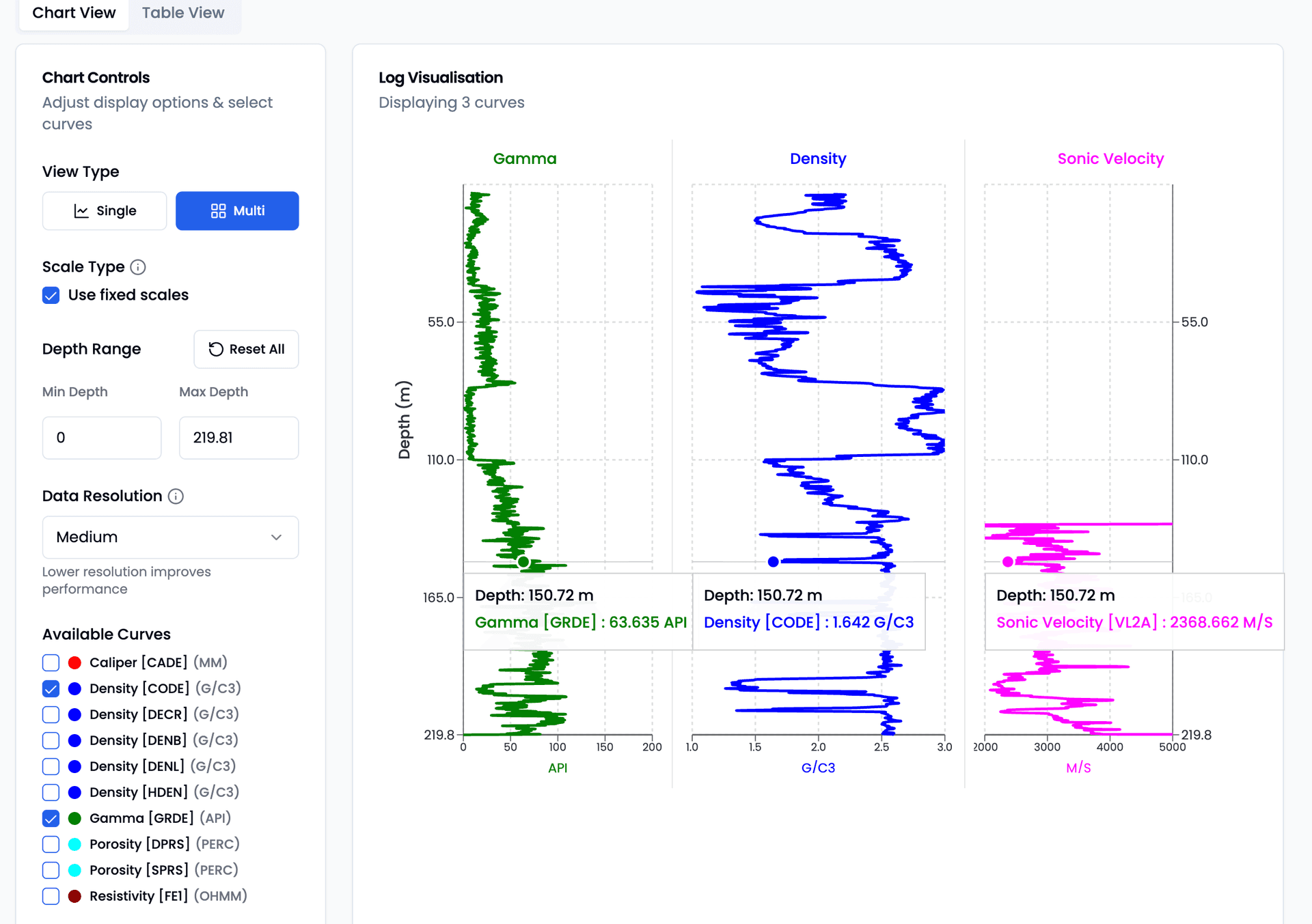 Interactive LAS file visualisation with depth-based filtering